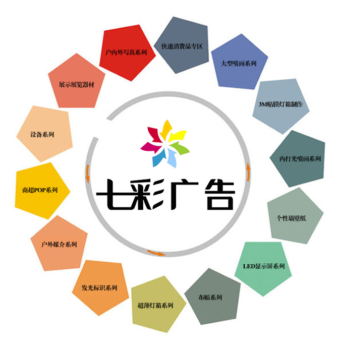 服務(wù)項(xiàng)目